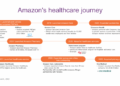 Amazon's One Medical acquisition will disrupt US primary care - HFS ...
