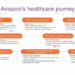 Amazon's One Medical acquisition will disrupt US primary care - HFS ...