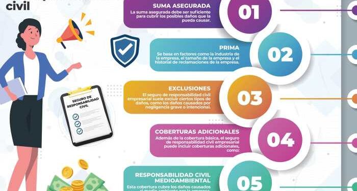 Importancia del seguro de responsabilidad civil para negocios - Seguros ...